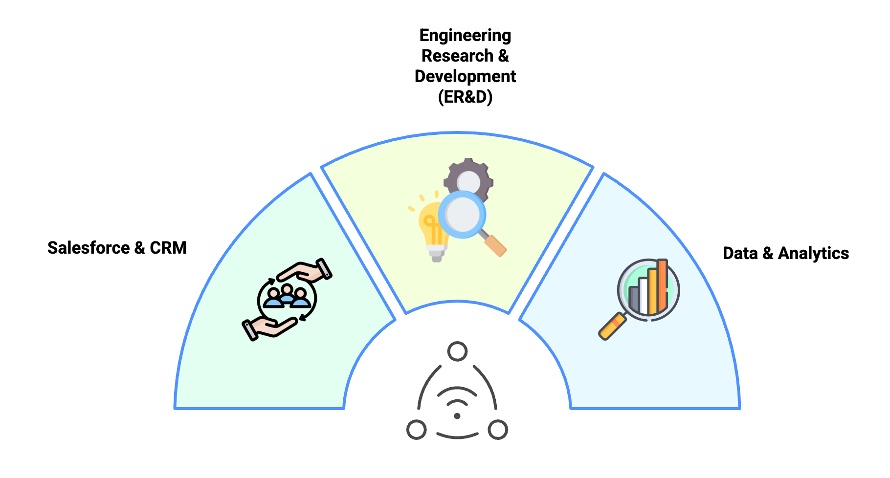 Digital Transformation
